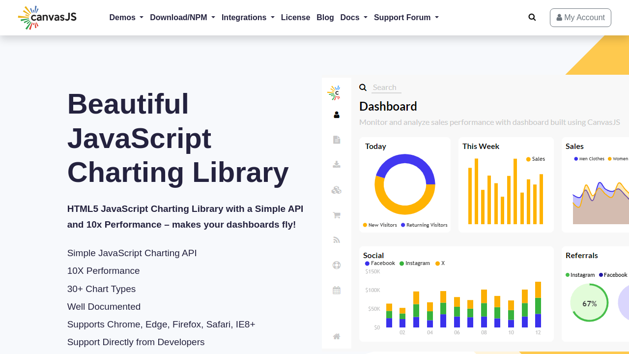 CanvasJS Charts